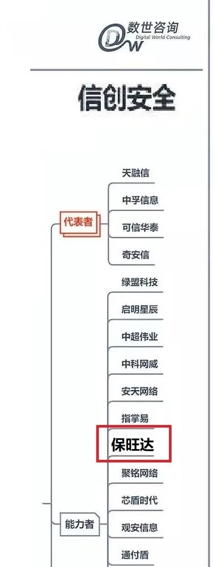 尊龙凯时人生就是搏入选《中国数字清静能力争谱》信创清静版块能力者，产品实力获行业认可