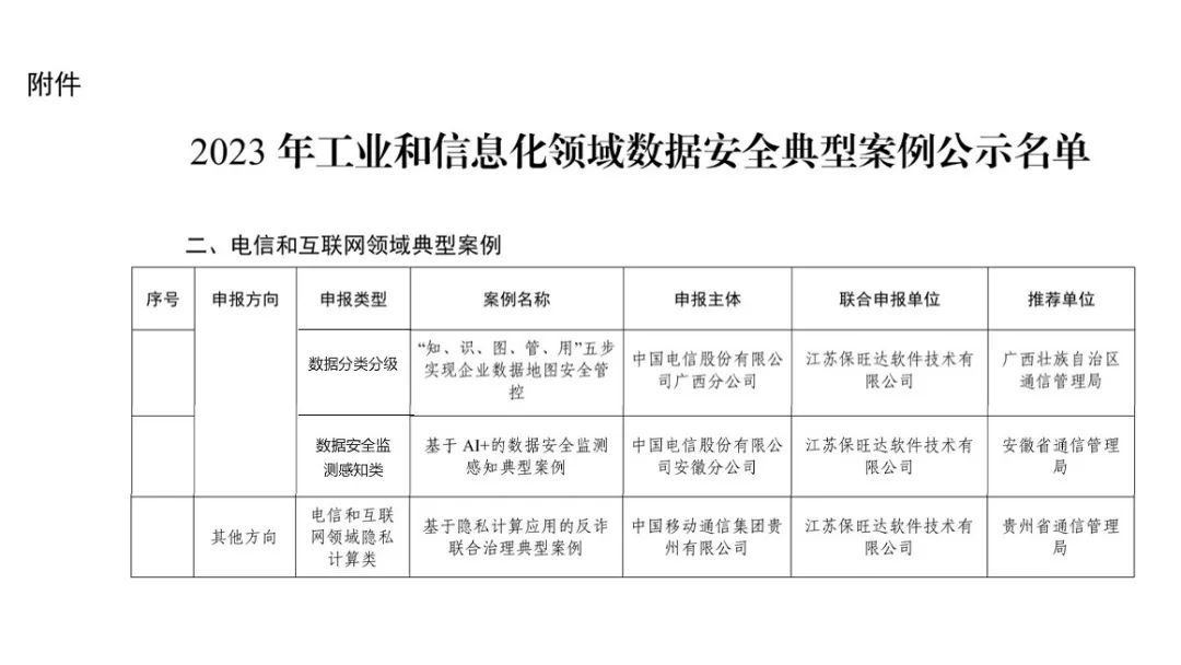 工信部试点树模｜尊龙凯时人生就是搏助力多个客户入选工信部《2023年工业和信息化领域数据清静典范案例》