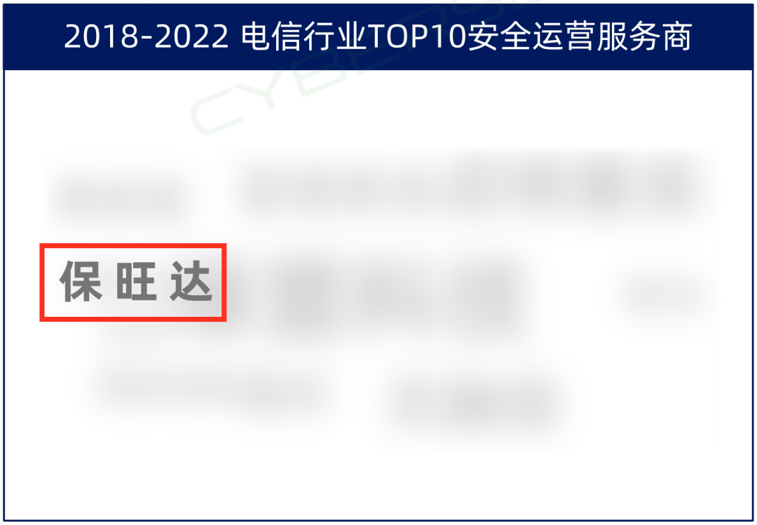 TOP10厂商！尊龙凯时人生就是搏入选电信行业TOP10清静运营效劳商，实力领跑赛道