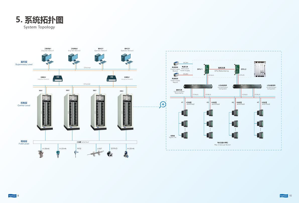 《HB600集散控制系统 中英文对照样本（918博天堂官方网站能源）》2026.8.249.jpg
